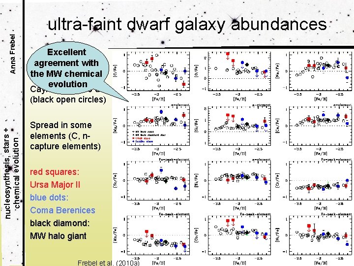 Anna Frebel nucleosynthesis, stars + chemical evolution ultra-faint dwarf galaxy abundances Excellent agreement with