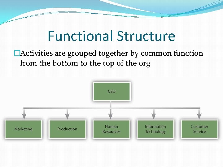 Functional Structure �Activities are grouped together by common function from the bottom to the