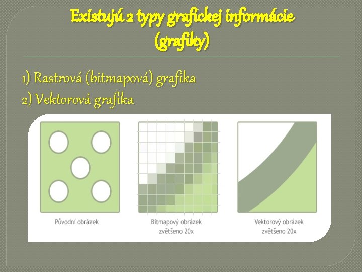 Existujú 2 typy grafickej informácie (grafiky) 1) Rastrová (bitmapová) grafika 2) Vektorová grafika 
