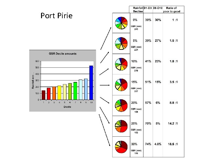Port Pirie 