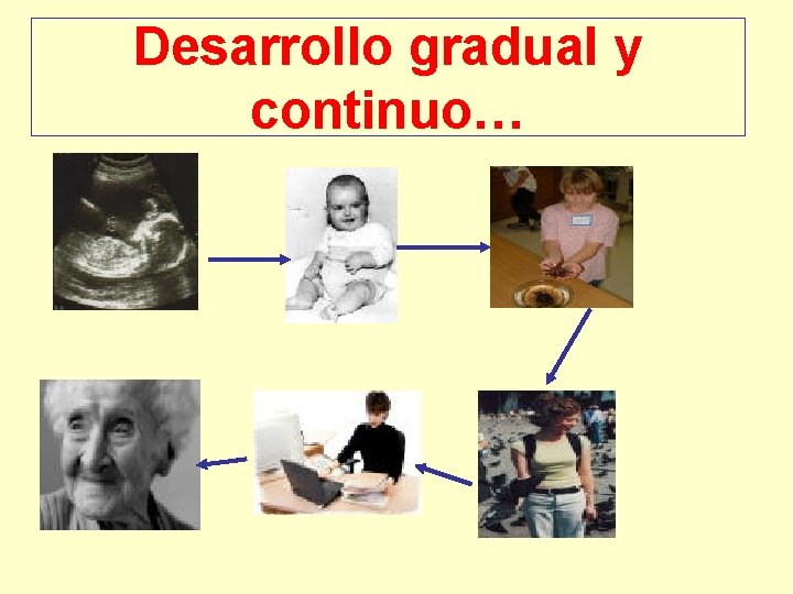 Desarrollo gradual y continuo… 