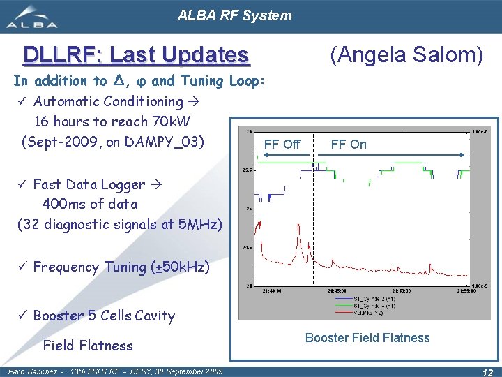 ALBA RF System DLLRF: Last Updates In addition to Δ, φ and Tuning Loop: