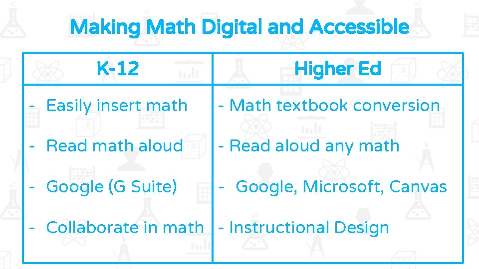 Making Math Digital and Accessible K-12 Higher Ed - Easily insert math - Math