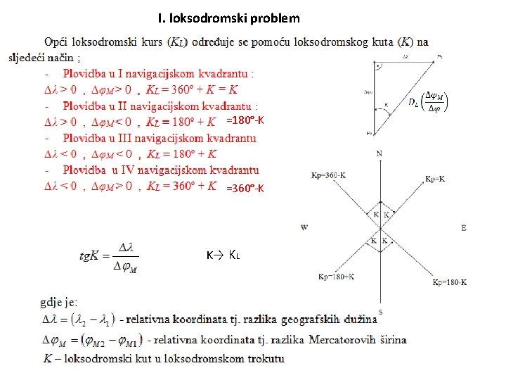 I. loksodromski problem =180°-K =360°-K K→ KL 