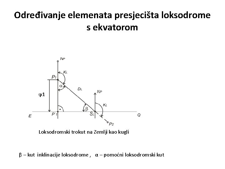 Određivanje elemenata presjecišta loksodrome s ekvatorom ϕ 1 Loksodromski trokut na Zemlji kao kugli