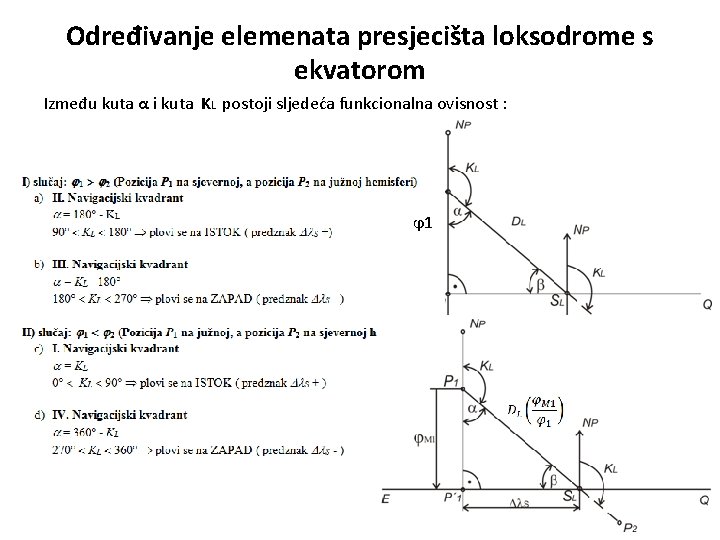 Određivanje elemenata presjecišta loksodrome s ekvatorom Između kuta α i kuta KL postoji sljedeća