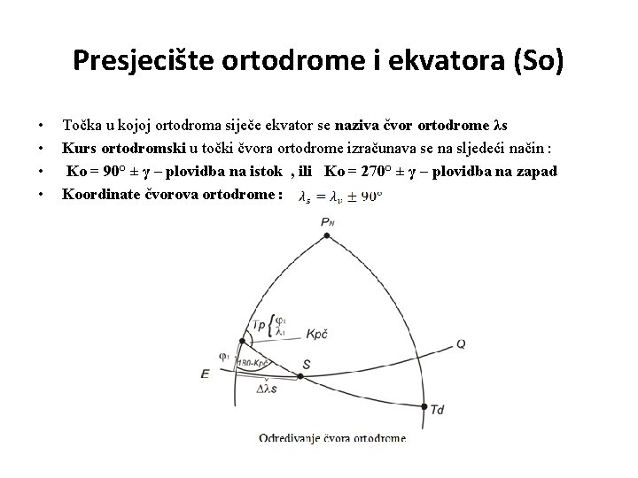 Presjecište ortodrome i ekvatora (So) • • Točka u kojoj ortodroma siječe ekvator se