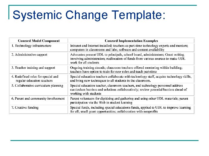 Systemic Change Template: 