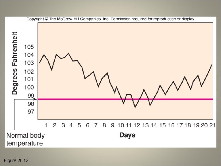Figure 20. 12 