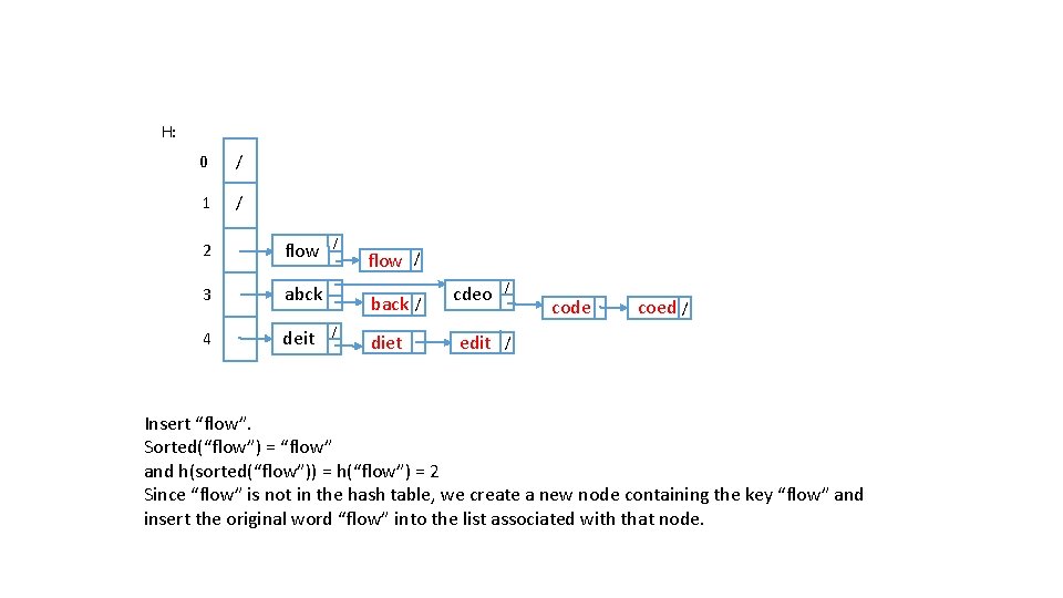 H: 0 / 1 / 2 flow 3 abck 4 deit / flow back