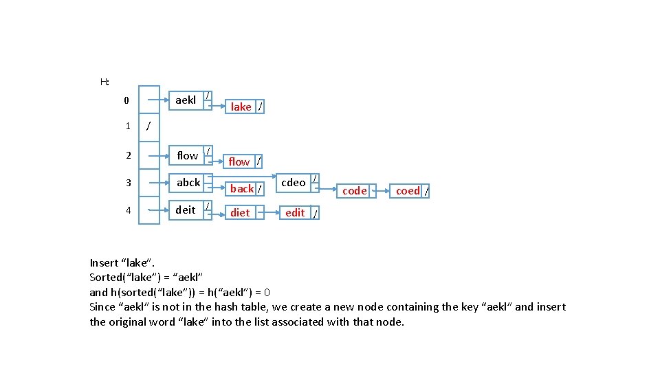 H: aekl / 2 flow / 3 abck 4 deit 0 1 lake /