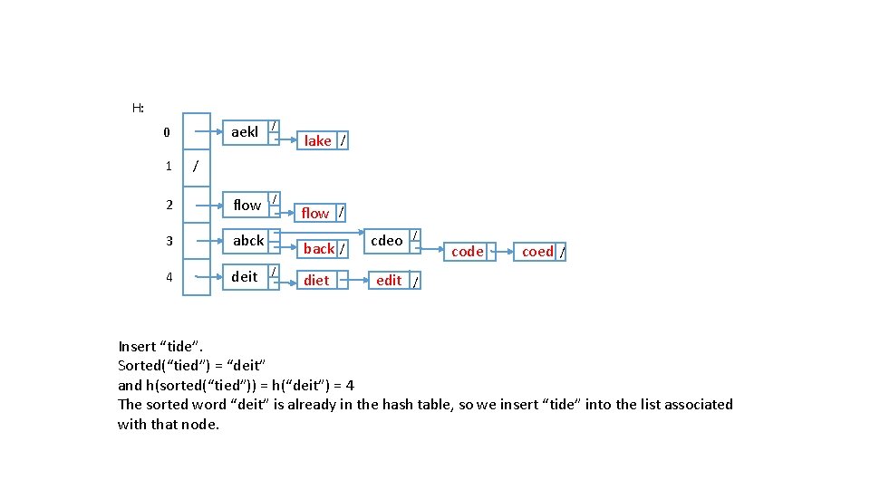 H: aekl / 2 flow / 3 abck 4 deit 0 1 lake /