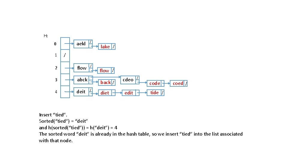H: aekl / 2 flow / 3 abck 4 deit 0 1 lake /