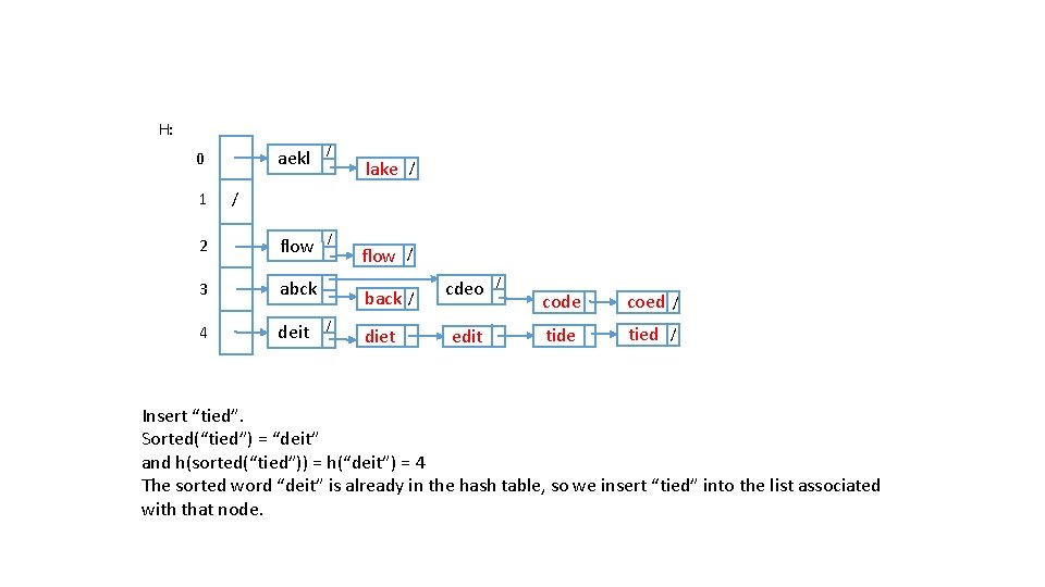 H: aekl / 2 flow / 3 abck 4 deit 0 1 lake /