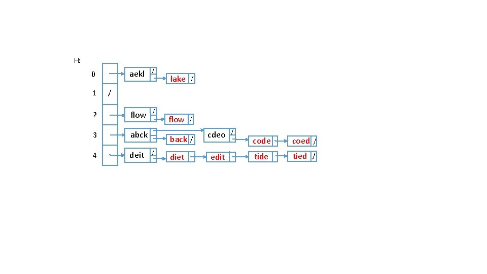 H: aekl / 2 flow / 3 abck 4 deit 0 1 lake /