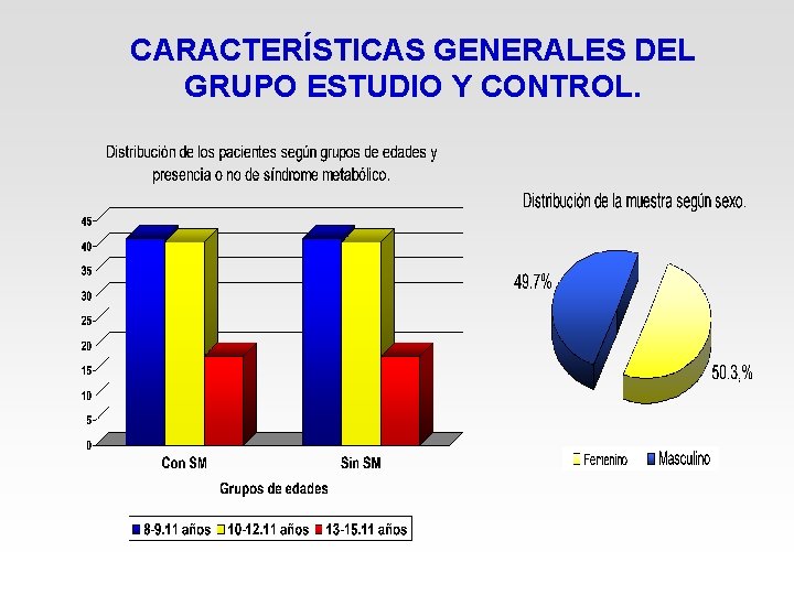 CARACTERÍSTICAS GENERALES DEL GRUPO ESTUDIO Y CONTROL. 