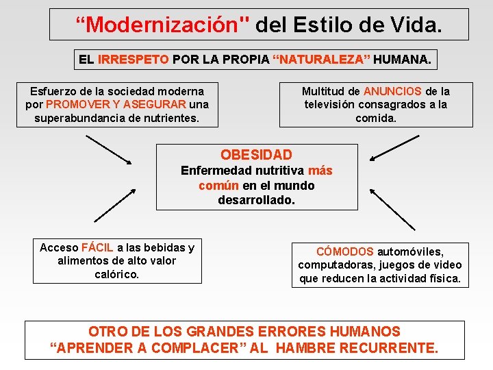 “Modernización" del Estilo de Vida. EL IRRESPETO POR LA PROPIA “NATURALEZA” HUMANA. Esfuerzo de