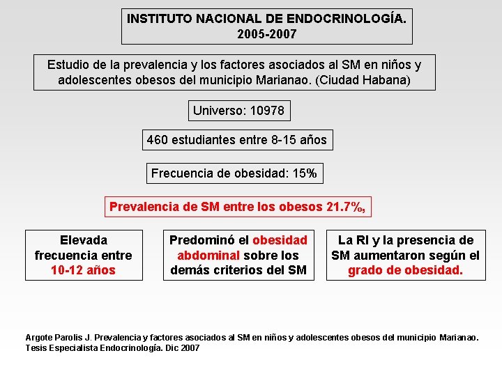 INSTITUTO NACIONAL DE ENDOCRINOLOGÍA. 2005 -2007 Estudio de la prevalencia y los factores asociados