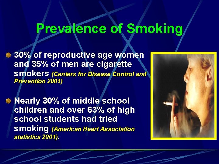 Prevalence of Smoking 30% of reproductive age women and 35% of men are cigarette