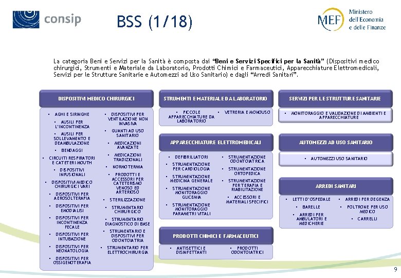 BSS (1/18) La categoria Beni e Servizi per la Sanità è composta dai “Beni