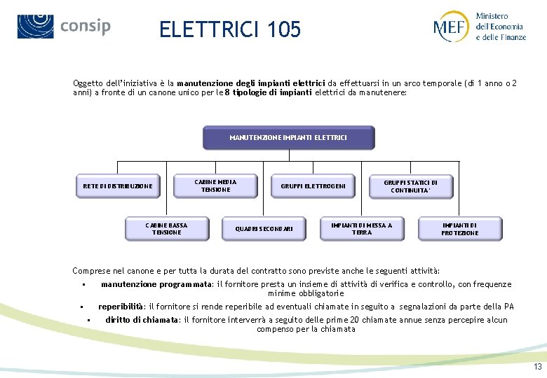 ELETTRICI 105 Oggetto dell’iniziativa è la manutenzione degli impianti elettrici da effettuarsi in un