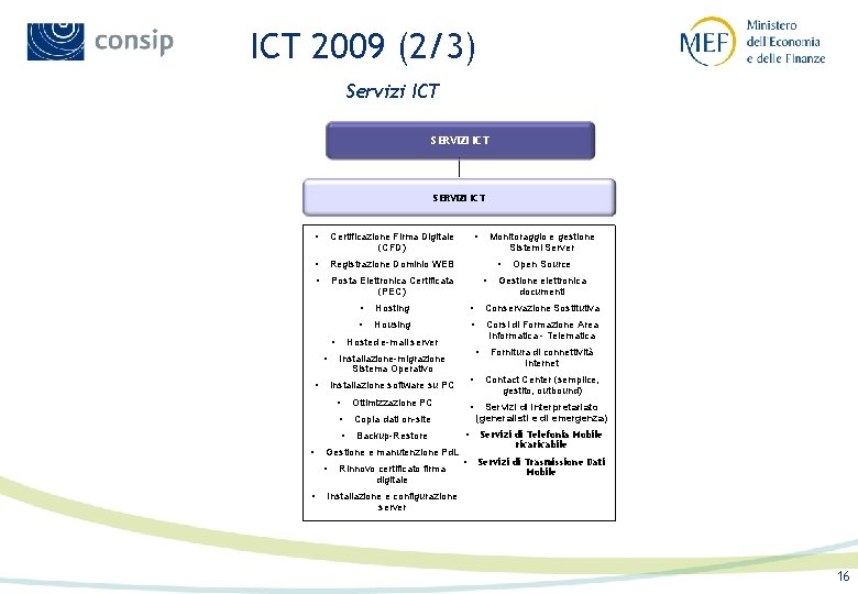 ICT 2009 (2/3) Servizi ICT SERVIZI ICT • Certificazione Firma Digitale (CFD) • Registrazione