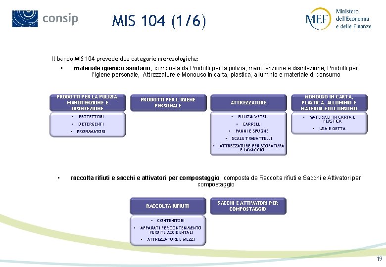 MIS 104 (1/6) Il bando MIS 104 prevede due categorie merceologiche: • materiale igienico