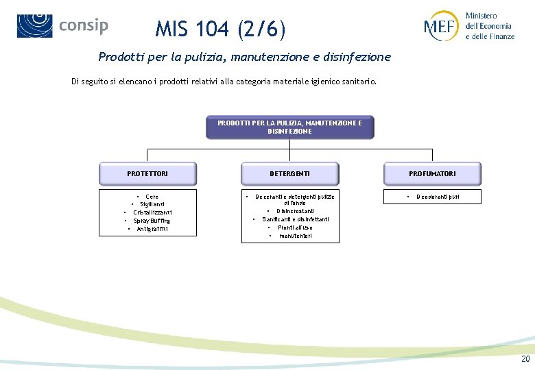 MIS 104 (2/6) Prodotti per la pulizia, manutenzione e disinfezione Di seguito si elencano