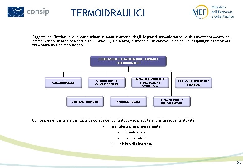 TERMOIDRAULICI Oggetto dell’iniziativa è la conduzione e manutenzione degli impianti termoidraulici e di condizionamento