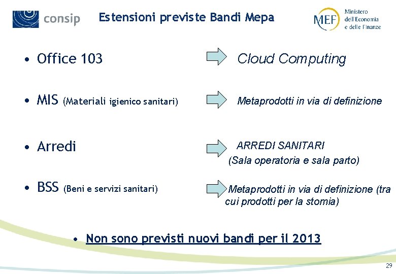 Estensioni previste Bandi Mepa • Office 103 Cloud Computing • MIS (Materiali igienico sanitari)