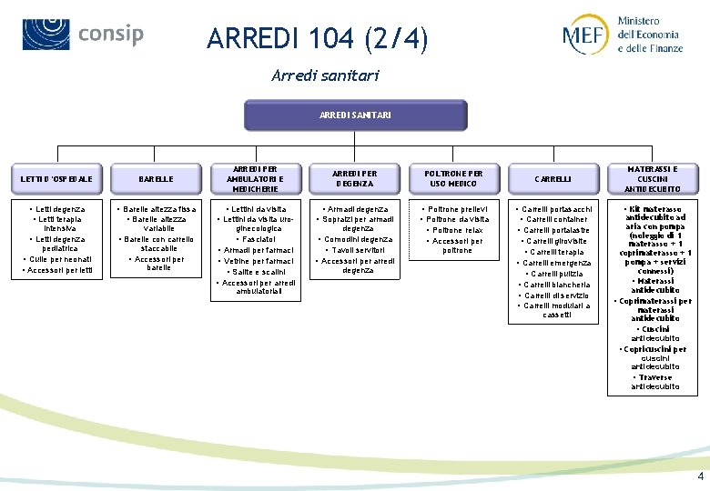 ARREDI 104 (2/4) Arredi sanitari ARREDI SANITARI LETTI D’OSPEDALE BARELLE ARREDI PER AMBULATORI E