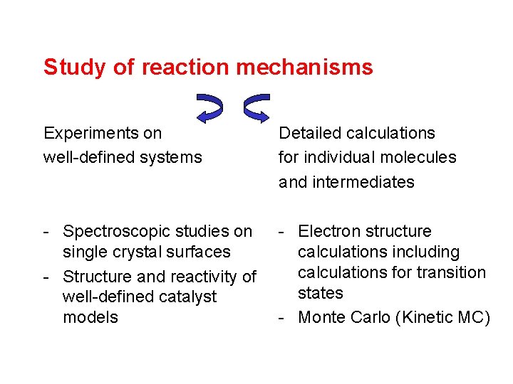 Study of reaction mechanisms Experiments on well-defined systems Detailed calculations for individual molecules and