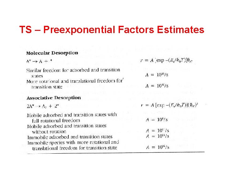 TS – Preexponential Factors Estimates 