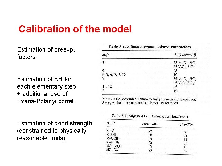 Calibration of the model Estimation of preexp. factors Estimation of H for each elementary