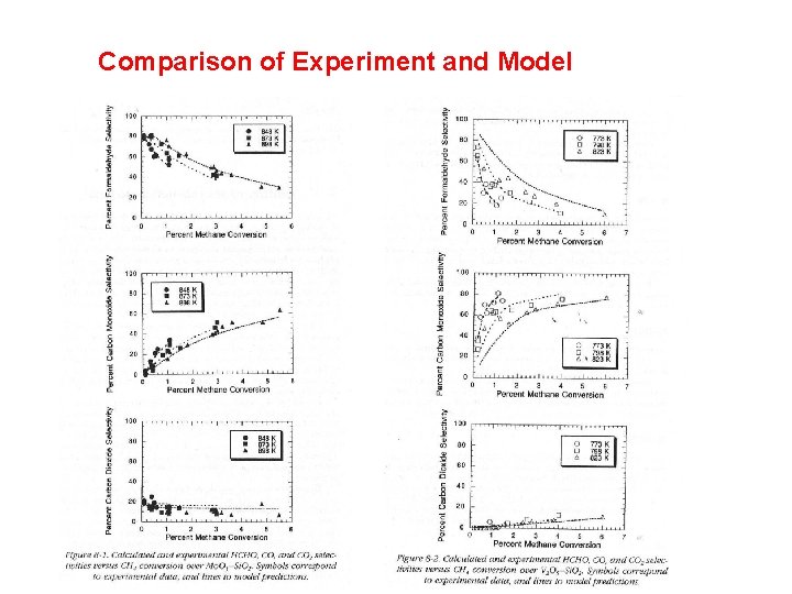 Comparison of Experiment and Model 