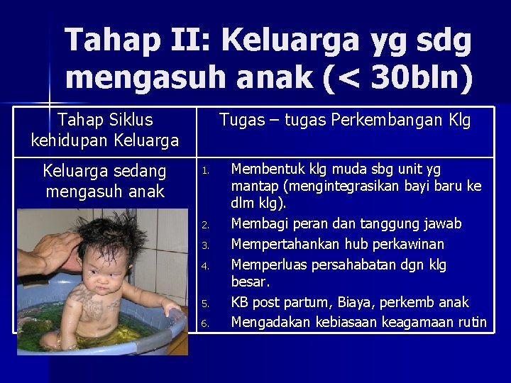 Tahap II: Keluarga yg sdg mengasuh anak (< 30 bln) Tahap Siklus kehidupan Keluarga