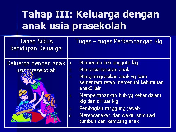 Tahap III: Keluarga dengan anak usia prasekolah Tahap Siklus kehidupan Keluarga dengan anak usia