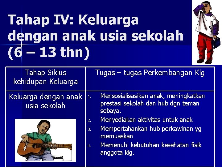 Tahap IV: Keluarga dengan anak usia sekolah (6 – 13 thn) Tahap Siklus kehidupan