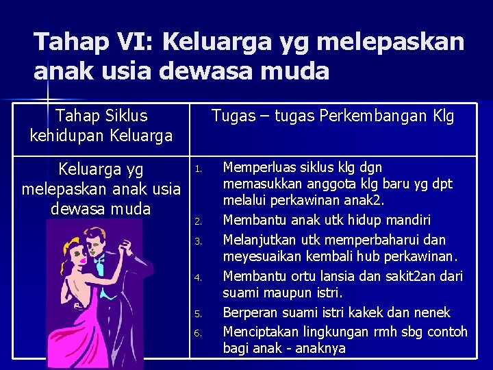 Tahap VI: Keluarga yg melepaskan anak usia dewasa muda Tahap Siklus kehidupan Keluarga yg