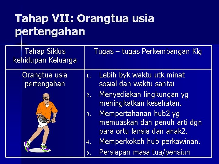 Tahap VII: Orangtua usia pertengahan Tahap Siklus kehidupan Keluarga Orangtua usia pertengahan Tugas –