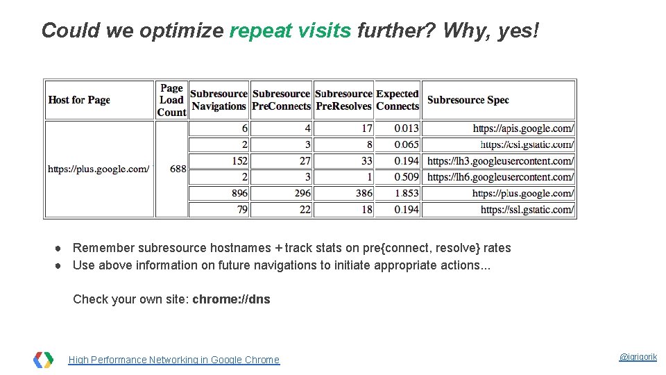 Could we optimize repeat visits further? Why, yes! ● Remember subresource hostnames + track