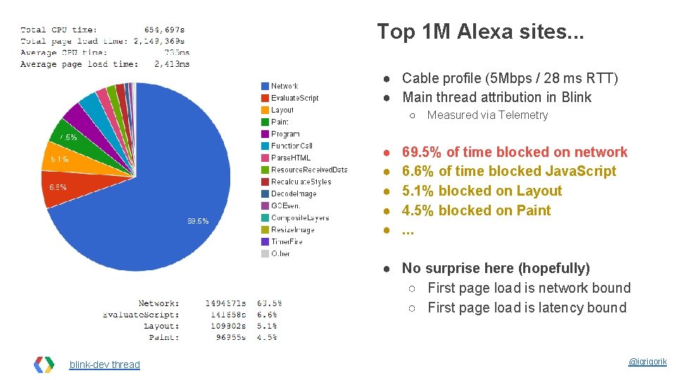 Top 1 M Alexa sites. . . ● Cable profile (5 Mbps / 28