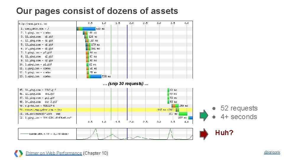Our pages consist of dozens of assets … (snip 30 requests). . . ●
