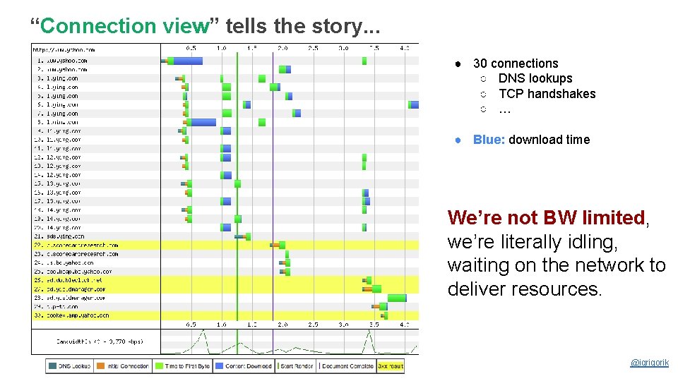 “Connection view” tells the story. . . ● 30 connections ○ DNS lookups ○