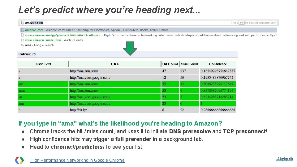 Let’s predict where you’re heading next. . . If you type in “ama” what’s