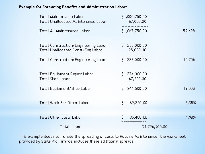 Example for Spreading Benefits and Administration Labor: Total Maintenance Labor Total Unallocated Maintenance Labor