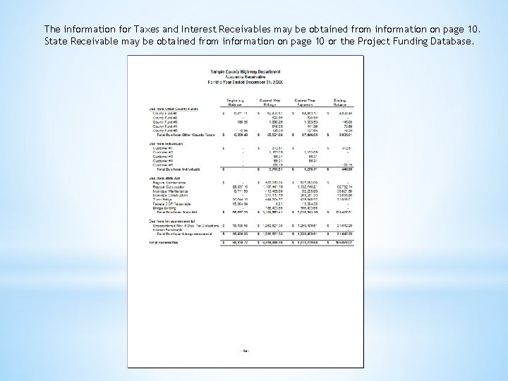 The information for Taxes and Interest Receivables may be obtained from information on page