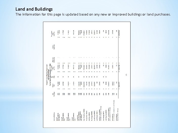 Land Buildings The information for this page is updated based on any new or