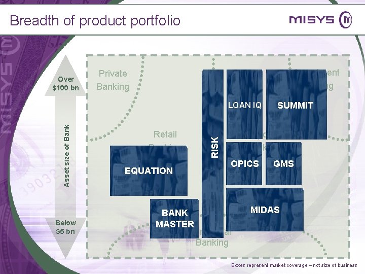 Breadth of product portfolio Over $100 bn Investment Banking Private Banking Below $5 bn