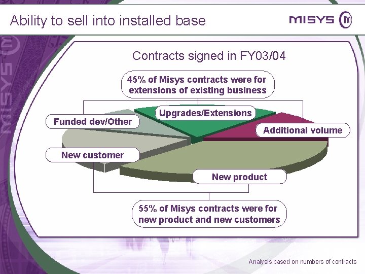 Ability to sell into installed base Contracts signed in FY 03/04 45% of Misys